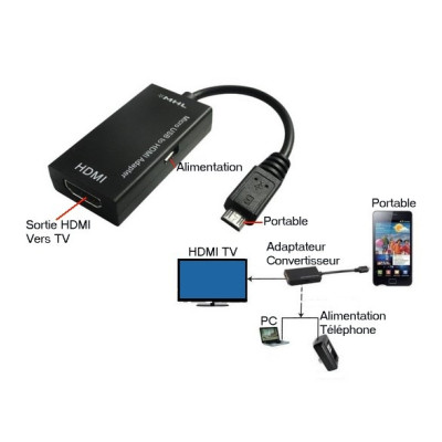 Convertisseur , Adaptateur MHL  Micro USB vers HDMI , Cable de connection téléphone portable vers télévision