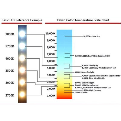 LED 1w CREE Haute Puissance Blanc froid 8500K