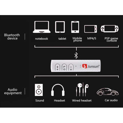 Recepteur bluetooth pour voiture ou casque