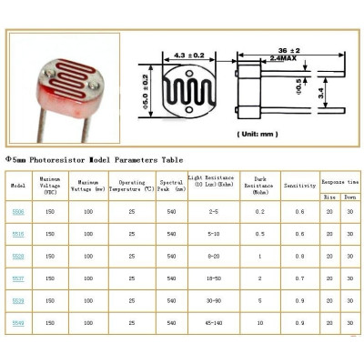 Photo résistance Modéle: GL5506