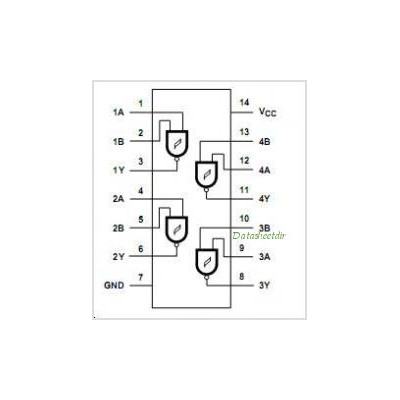 74HCT132N Quadruple NAND 2 entrées