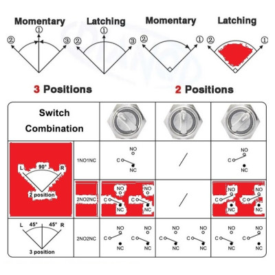 Clé a 2 positions  90° 2P-2NO2NC-L 22mm