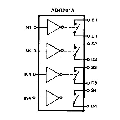 ADG201ATQ Quadruple switch commandé