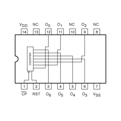 HEF4024BE Compteur Binaire 7 étages équivalent CD4024