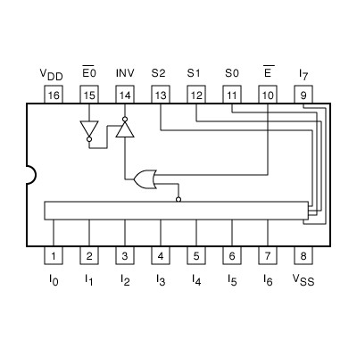 HEF4512BP multiplexeur 8 entrées 3 états équivalent CD4512BP